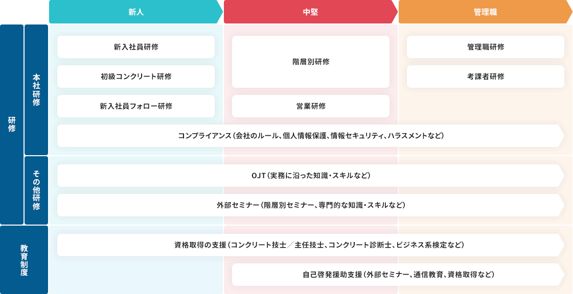 研修・教育制度